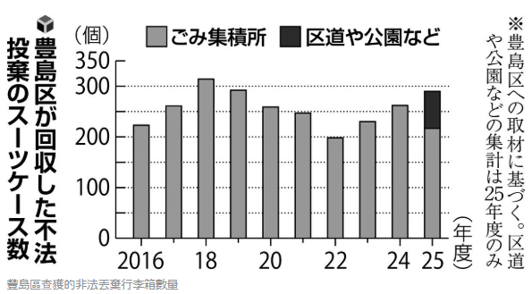 圖片來源：読売新聞