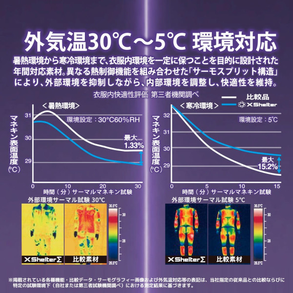 圖片來源:WORKMAN官網 日本WORKMAN四季通用萬能斗篷 獨家技術抗5-30°C溫差、輕巧折疊不佔行李空間