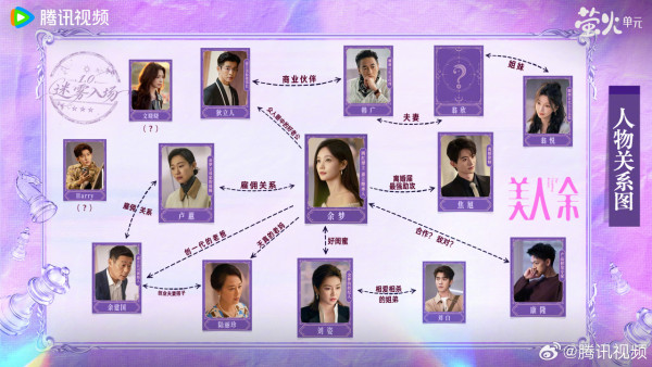 美人余在线观看｜必看追剧日历+集数更新时间！李一桐婚姻反击战6大剧情看点