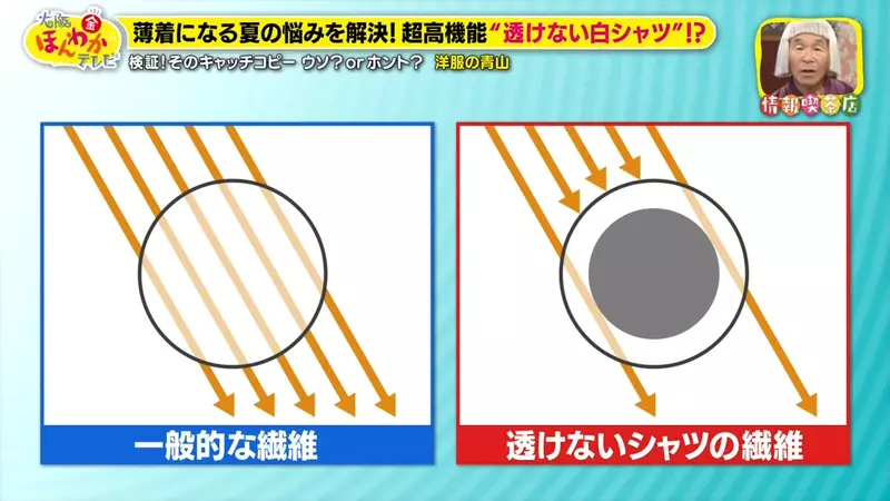 著白恤衫透底衫極尷尬?日本神級防透上衣爆紅 節目實測陽光下0透視
