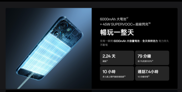 【手機限時優惠】CMHK 買 OPPO Reno14 F 直減 $700！千八蚊玩 6000mAh 大電量機