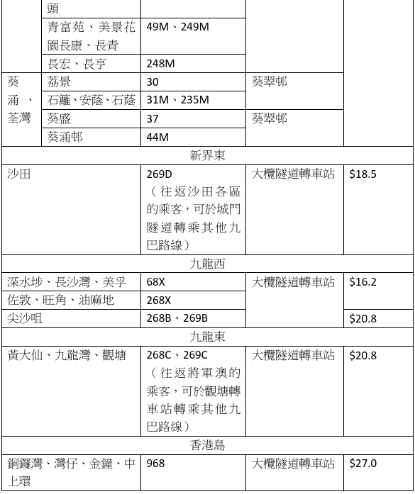 九巴新皇崗口岸線開通｜轉乘享搭兩程俾一程｜八達通登記送$40回贈