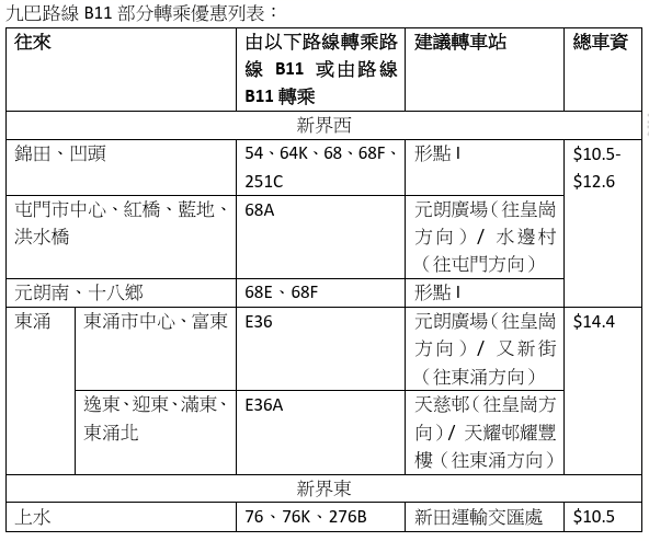 九巴新皇崗口岸線開通｜轉乘享搭兩程俾一程｜八達通登記送$40回贈