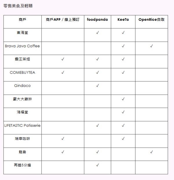 屯門市廣場1500呎「爆旋陀螺 X 自由對戰站」登場！設梳化休憩區+首創外賣代取直送服務 附開放時間