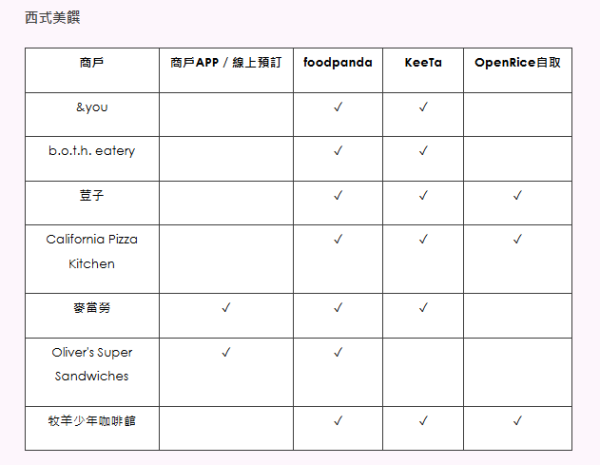 屯門市廣場1500呎「爆旋陀螺 X 自由對戰站」登場！設梳化休憩區+首創外賣代取直送服務 附開放時間