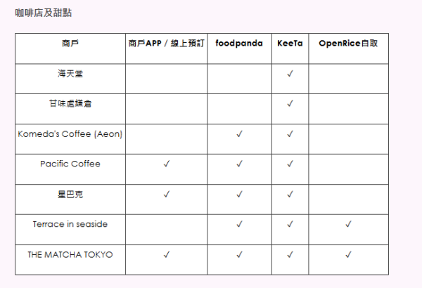 屯門市廣場1500呎「爆旋陀螺 X 自由對戰站」登場！設梳化休憩區+首創外賣代取直送服務 附開放時間