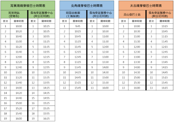 10.24養和東區健康同樂日！免費身體檢查、專科健康講座及免費穿梭巴士全攻略