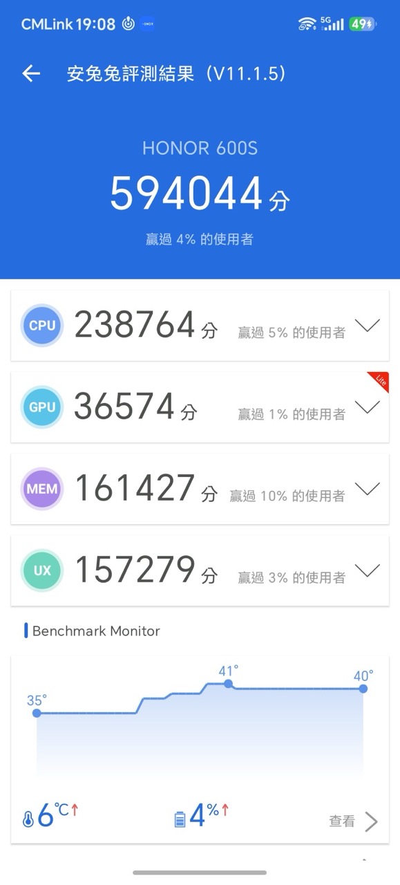 HONOR 600S 5G實測｜$1,999有8100mAh大電、IP69K防護　打機、影相表現點？