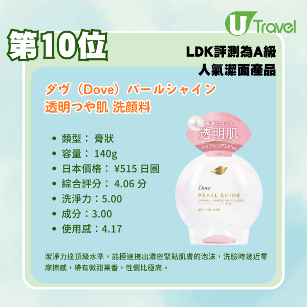 日本藥妝必買!LDK評測18款人氣潔面產品排行榜:哪款性價比最高?必買第一名是它?