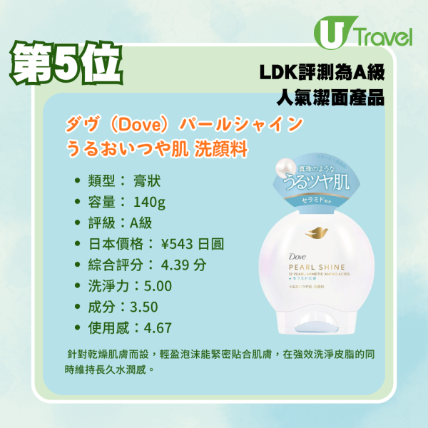 日本藥妝必買!LDK評測18款人氣潔面產品排行榜:哪款性價比最高?必買第一名是它?
