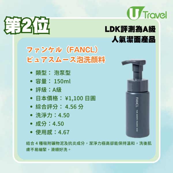 日本藥妝必買!LDK評測18款人氣潔面產品排行榜:哪款性價比最高?必買第一名是它?