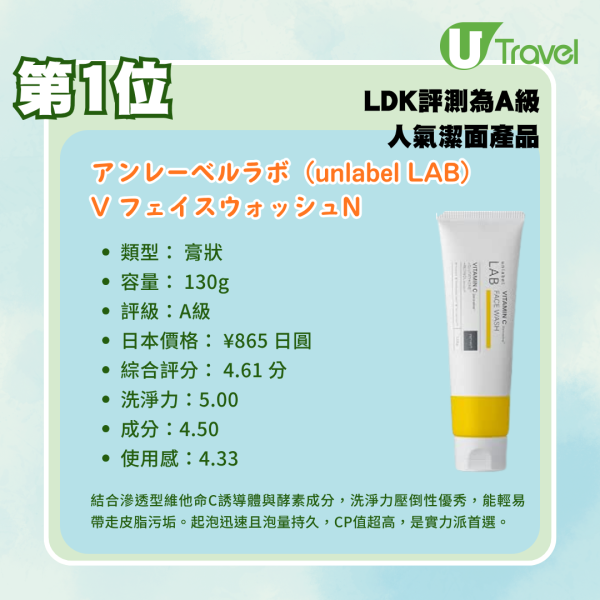 日本藥妝必買!LDK評測18款人氣潔面產品排行榜:哪款性價比最高?必買第一名是它?