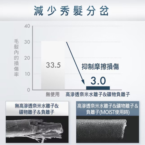 港人遊日驚嘆新款神級風筒極好用! 吹頭兼護膚超神奇網民大讚:用過返唔到轉頭!