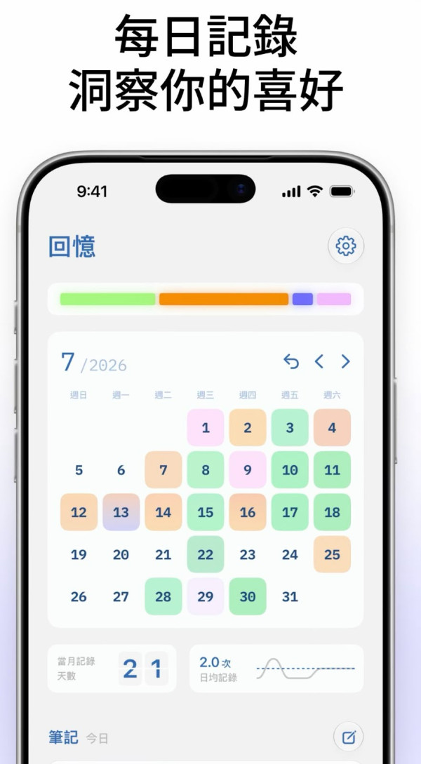 擺脫選擇困難症！網民大讚寶藏級香水APP「Kaori」根據天氣推薦香氣、紀錄留香時間超實用