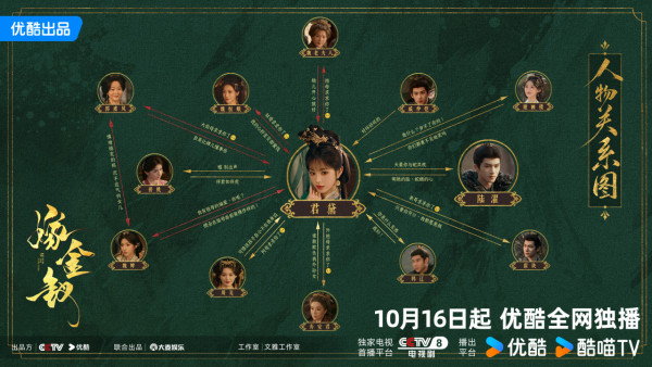嫁金釵線上看｜Netflix更新時間+追劇日曆必睇！田曦薇真假千金劇情5大看點