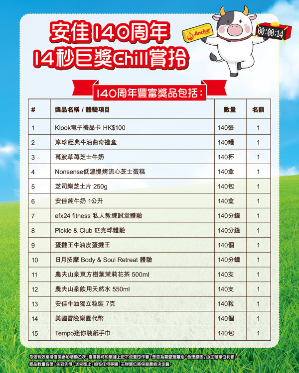 安佳免費送菠蘿油+挑戰贏$100現金券 (附全港46間茶餐廳參與名單)