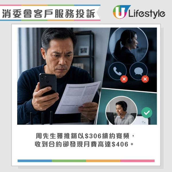 消委會客服投訴︱首8個月衝破2,700宗逼近去年總數 寬頻被硬加錢/AI改期失敗？