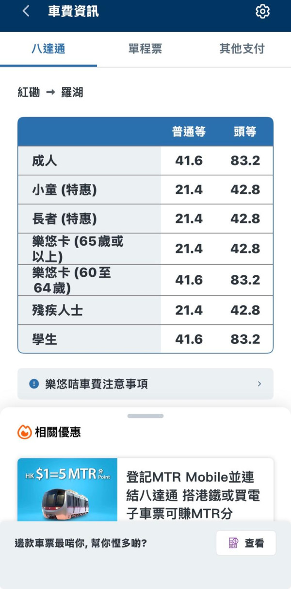 北上車費慳近10倍 樂悠咭隱藏最平路線 原價.6車費直接變.2
