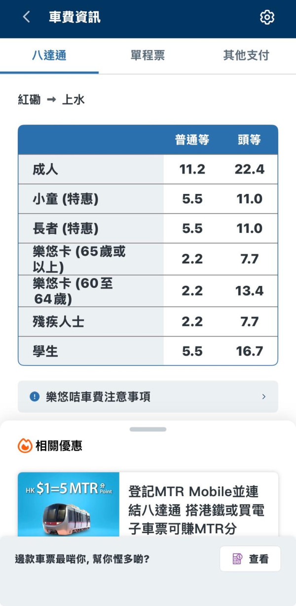 北上車費慳近10倍 樂悠咭隱藏最平路線 原價.6車費直接變.2