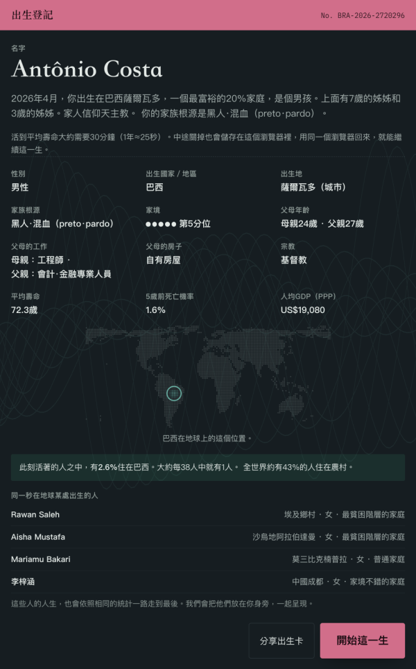 韓國爆紅《80億分之1》免費網頁遊戲支援繁中！隨機投胎全球172國體驗殘酷現實與溫暖日常