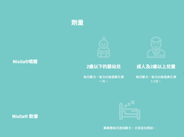 天氣乾燥經常流鼻血？網民狂推1款平民潤鼻膏：耳鼻喉專科都開依隻