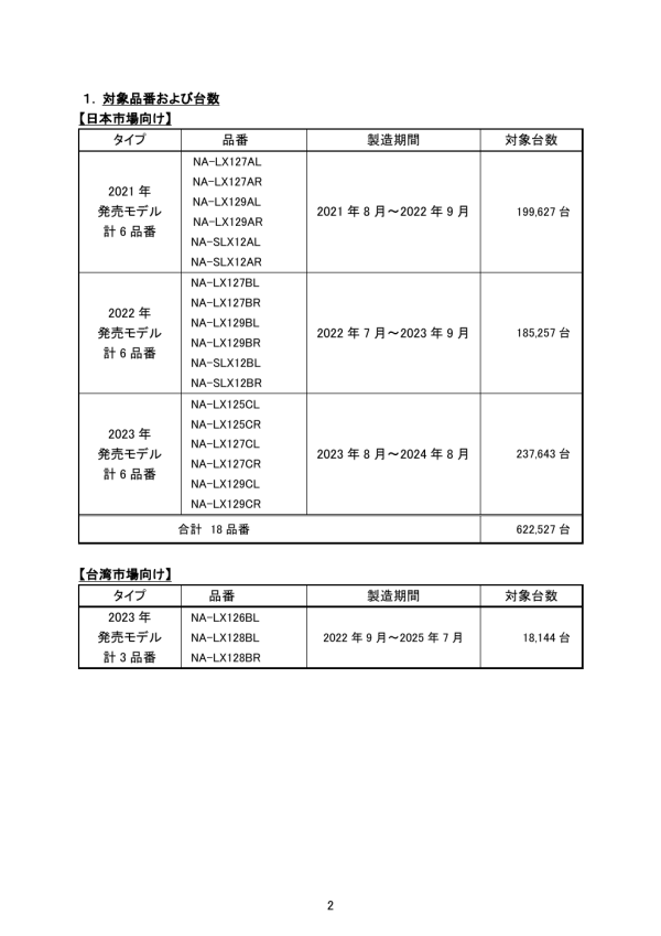 Panasonic洗衣乾衣機涉起火風險！日台21款型號召回　自動落洗衣液先停用