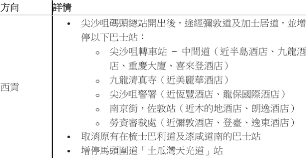 九巴92R延長服務路線！逢周末假日直達西貢 增停油麻地/佐敦/土瓜灣