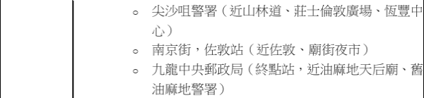 九巴92R延長服務路線！逢周末假日直達西貢 增停油麻地/佐敦/土瓜灣