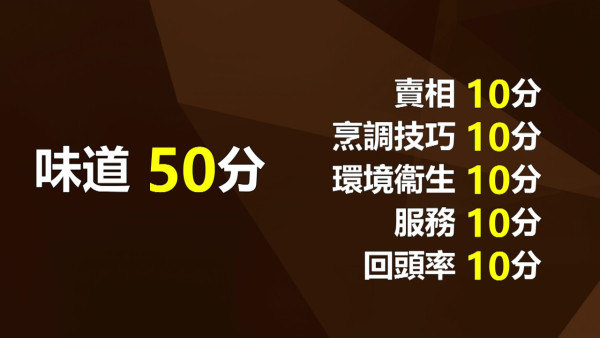 美食強人｜TVB破天荒首創「大灣區GBA美食指南」 50人評審團真金白銀微服出巡