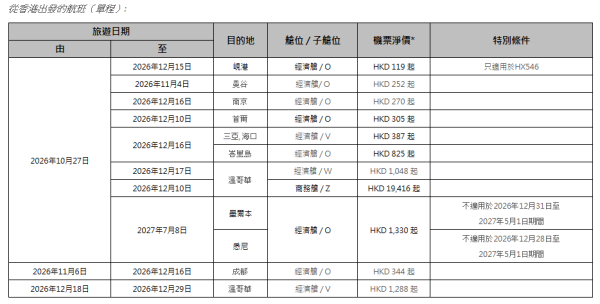 香港航空「週二激賞飛」機票優惠！台北來回5起/沖繩3起 包23kg行李 