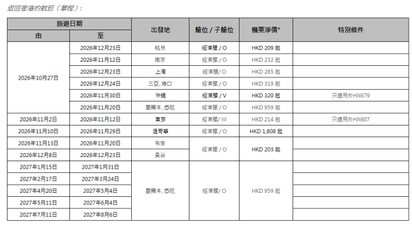 香港航空「週二激賞飛」機票優惠！台北來回5起/沖繩3起 包23kg行李 