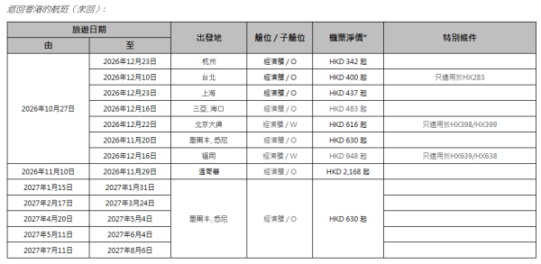香港航空「週二激賞飛」機票優惠！台北來回5起/沖繩3起 包23kg行李 