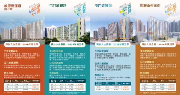 簡約公屋申請懶人包（圖片來源︰房屋局）