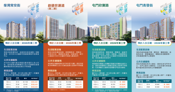 簡約公屋申請懶人包（圖片來源︰房屋局）