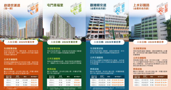 簡約公屋申請懶人包（圖片來源︰房屋局）