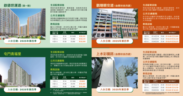 簡約公屋申請懶人包（圖片來源︰房屋局）