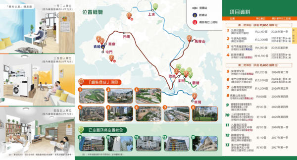 簡約公屋申請懶人包（圖片來源︰房屋局）