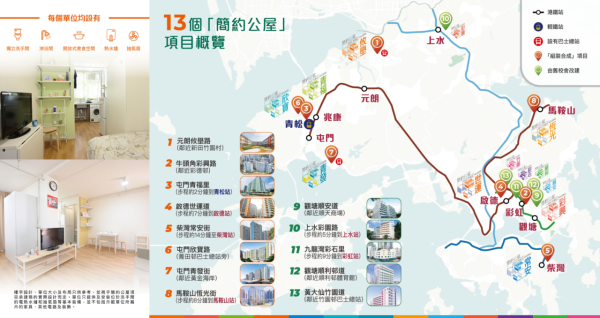 簡約公屋申請懶人包（圖片來源︰房屋局）