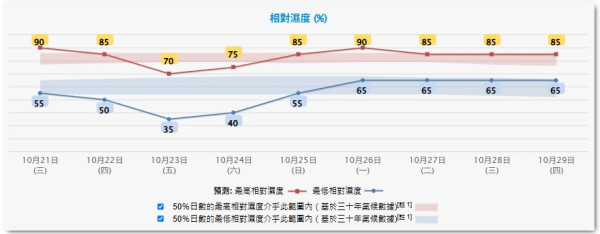 超強颱風薔琵風力達17級挑戰風王！下沉氣流逼港料飆33度 天文台最新路徑