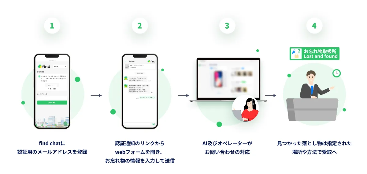 照片來源：find官方圖片 