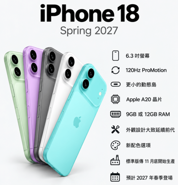 iPhone 18 傳 11 月底開工量產！聯同 18e、Air 2 明年登場　即睇最新爆料規格懶人包
