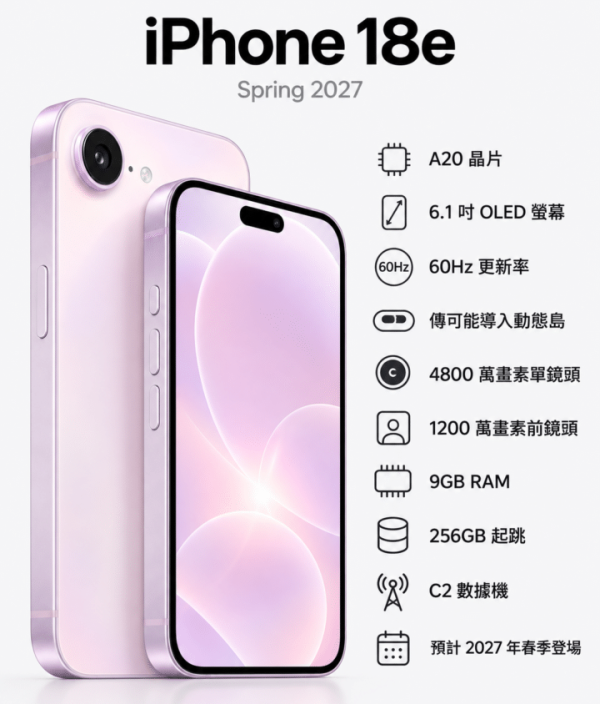 iPhone 18 傳 11 月底開工量產！聯同 18e、Air 2 明年登場　即睇最新爆料規格懶人包