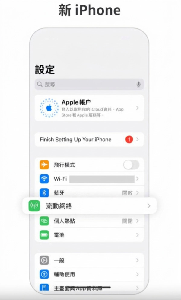 【iPhone Duo換機攻略】香港4大電訊商eSIM轉移教學！一文睇清轉卡手續費與隱藏注意事項