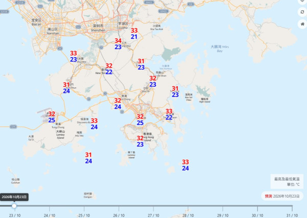 最熱霜降！超強颱風薔琵下沉氣流逼港飆34度 或成自1884年有紀錄以來最熱