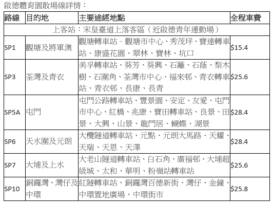 啟德體育園The Weeknd演唱會!九巴特設6條散場線直達各區最平$15.4