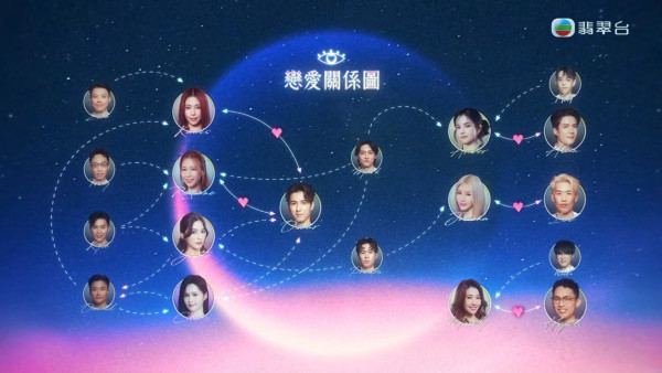 女神配对计划2|最新恋爱关系图大地震!有求爱勇者已提早转舵 走向大洗牌