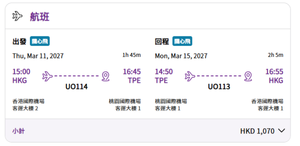 HK Express13周年生日機票優惠!指定航點單程起!日本、韓國單程3起!出發日期至2028年3月