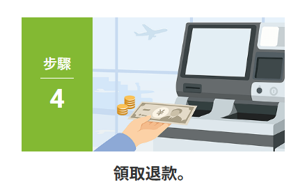 Self Tax Refund