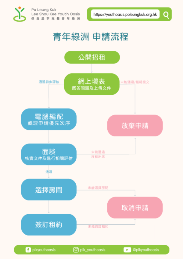 保良局李兆基青年綠洲（圖片來源︰保良局）
