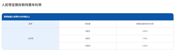港元定存｜渣打高息港元定存達3.3厘！$10,000起存＋無需做任務 一年袋$2.6萬利息